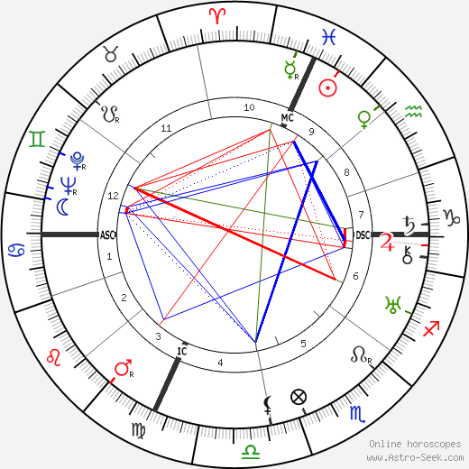 Marino Marini birth chart, Marino Marini astro natal horoscope, astrology