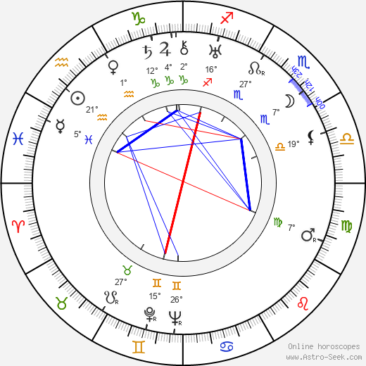 Marion Delbo birth chart, biography, wikipedia 2024, 2025