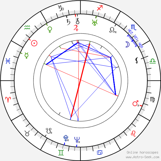 Marion Delbo birth chart, Marion Delbo astro natal horoscope, astrology