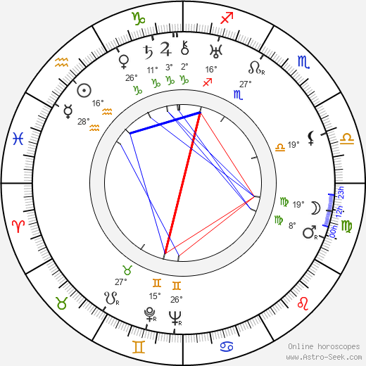 Máša Kolárová birth chart, biography, wikipedia 2024, 2025