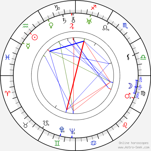 Máša Kolárová birth chart, Máša Kolárová astro natal horoscope, astrology