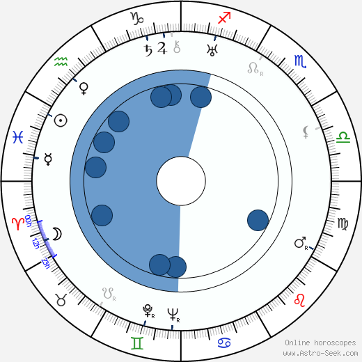 Mildred Davis wikipedia, horoscope, astrology, instagram