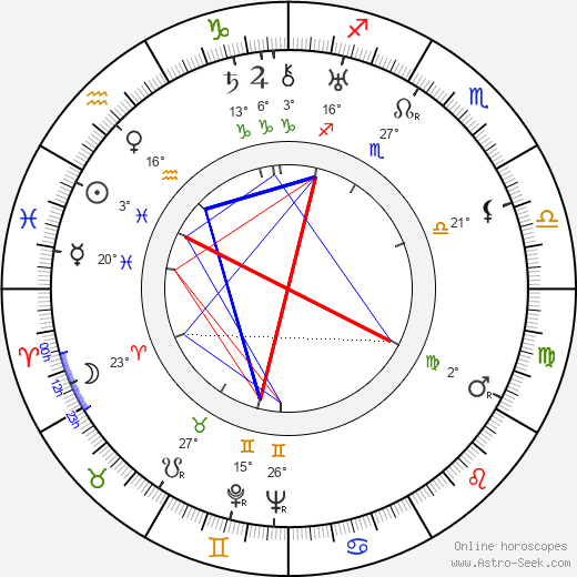 Mildred Davis birth chart, biography, wikipedia 2024, 2025