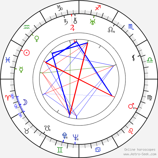 Mildred Davis birth chart, Mildred Davis astro natal horoscope, astrology