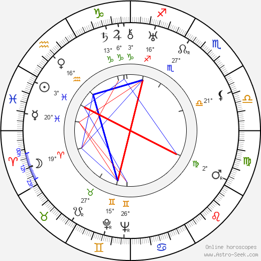 Mira Ziminska birth chart, biography, wikipedia 2024, 2025
