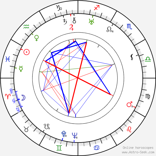 Mira Ziminska birth chart, Mira Ziminska astro natal horoscope, astrology