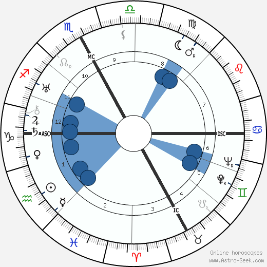 Nino Besozzi wikipedia, horoscope, astrology, instagram
