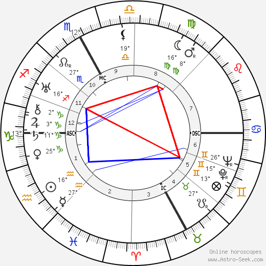 Nino Besozzi birth chart, biography, wikipedia 2024, 2025
