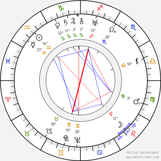 Nora Gregor birth chart, biography, wikipedia 2024, 2025