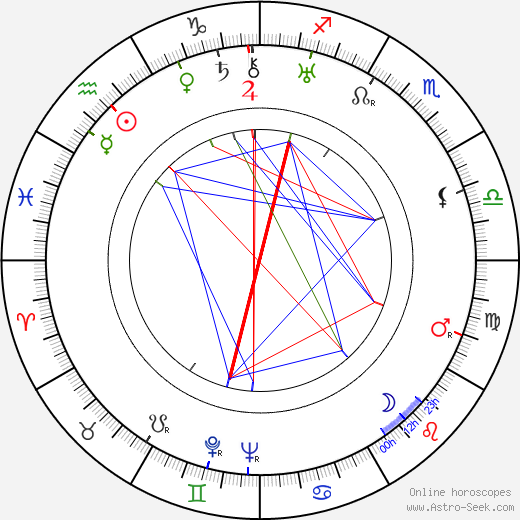 Nora Gregor birth chart, Nora Gregor astro natal horoscope, astrology