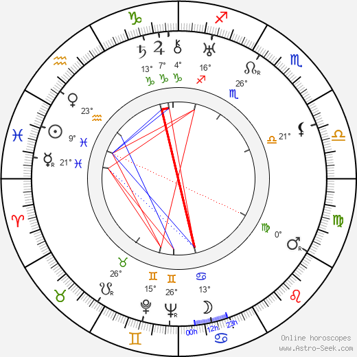 Otakar Pařík birth chart, biography, wikipedia 2023, 2024