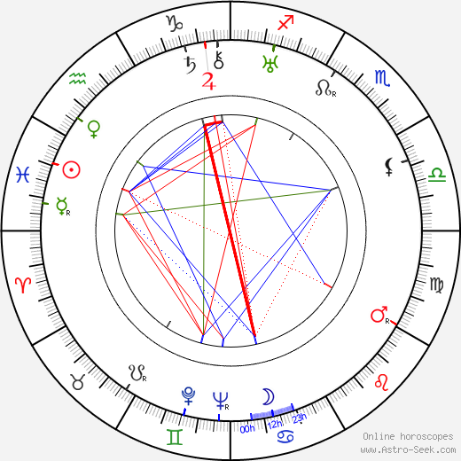 Otakar Pařík birth chart, Otakar Pařík astro natal horoscope, astrology