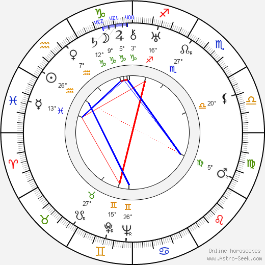 Paul Haesaerts birth chart, biography, wikipedia 2024, 2025