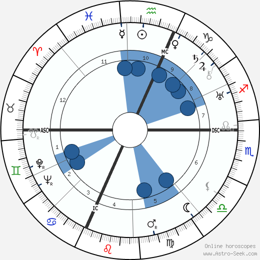 Pierre Billon wikipedia, horoscope, astrology, instagram