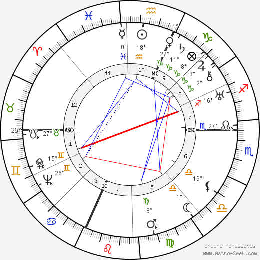 Pierre Billon birth chart, biography, wikipedia 2023, 2024