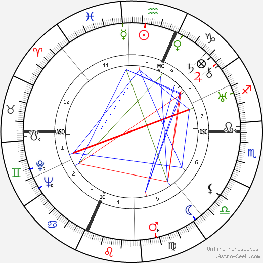 Pierre Billon birth chart, Pierre Billon astro natal horoscope, astrology