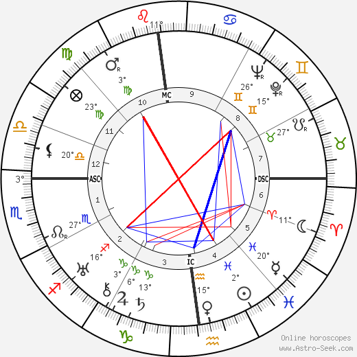 Pierre Lewden birth chart, biography, wikipedia 2024, 2025