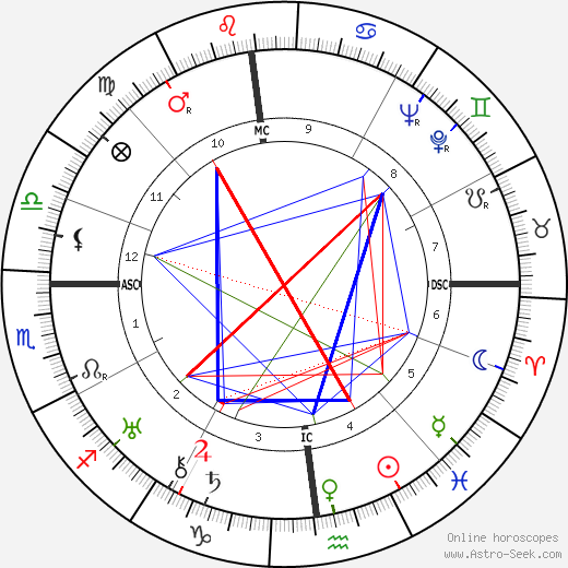 Pierre Lewden birth chart, Pierre Lewden astro natal horoscope, astrology