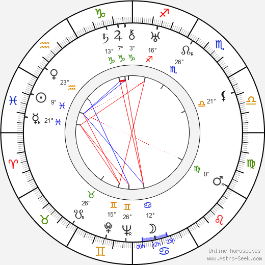 Ragnar Grönvall birth chart, biography, wikipedia 2024, 2025