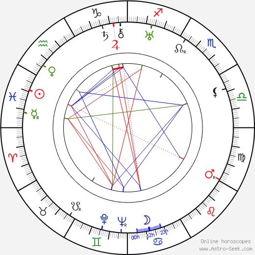 Ragnar Grönvall birth chart, Ragnar Grönvall astro natal horoscope, astrology