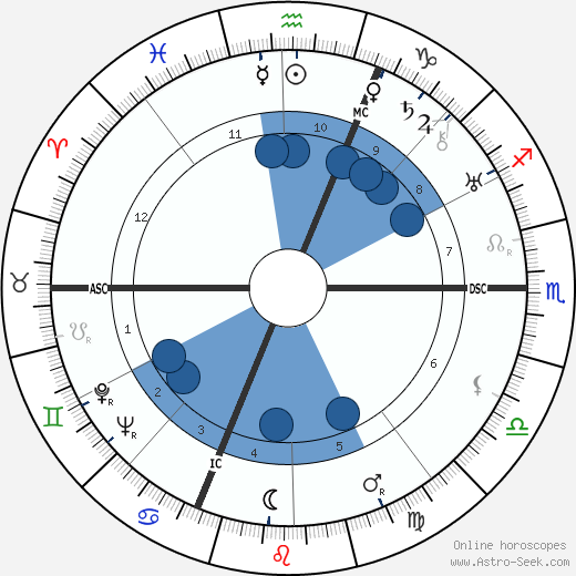Regis Beton horoscope, astrology, sign, zodiac, date of birth, instagram