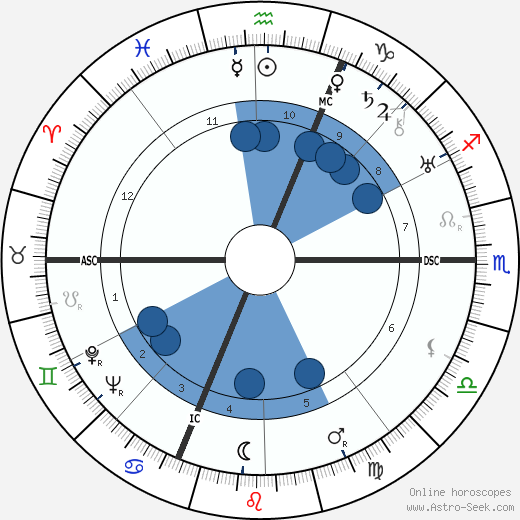 Regis Beton wikipedia, biography, birth chart, instagram Regis Beton wikipedia, horoscope, astrology, instagram