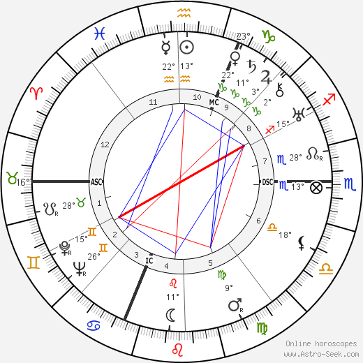 Regis Beton birth chart, biography, wikipedia 2024, 2025
