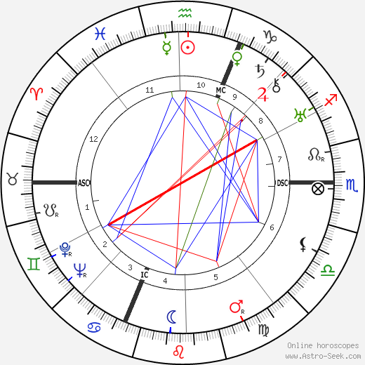 Regis Beton birth chart, Regis Beton astro natal horoscope, astrology