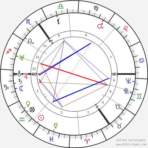 Reinhold Ebertin birth chart, Reinhold Ebertin astro natal horoscope, astrology