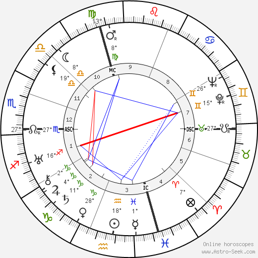 Roger Conti birth chart, biography, wikipedia 2024, 2025
