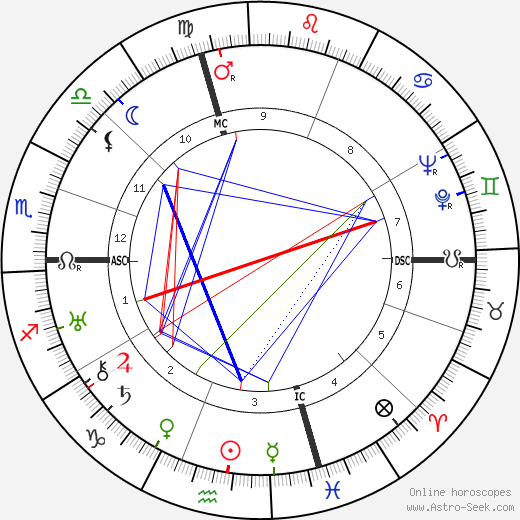 Roger Conti birth chart, Roger Conti astro natal horoscope, astrology