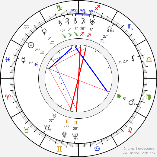 Rolf Wanka birth chart, biography, wikipedia 2023, 2024