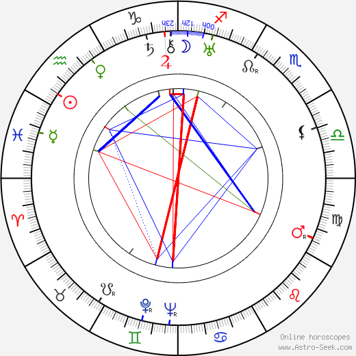 Rolf Wanka birth chart, Rolf Wanka astro natal horoscope, astrology