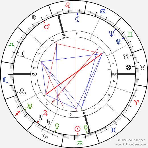 Rosamond Lehmann birth chart, Rosamond Lehmann astro natal horoscope, astrology