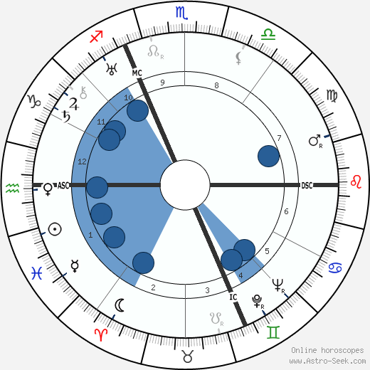 Stefan Lorant wikipedia, horoscope, astrology, instagram