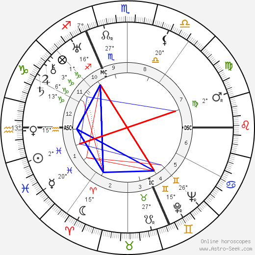 Stefan Lorant birth chart, biography, wikipedia 2023, 2024