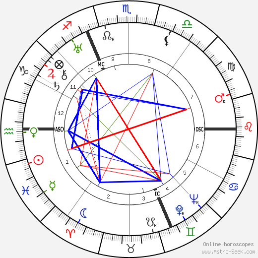 Stefan Lorant birth chart, Stefan Lorant astro natal horoscope, astrology