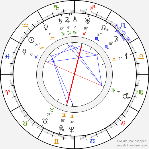 Stella Adler birth chart, biography, wikipedia 2024, 2025