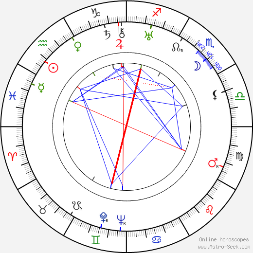 Stella Adler birth chart, Stella Adler astro natal horoscope, astrology