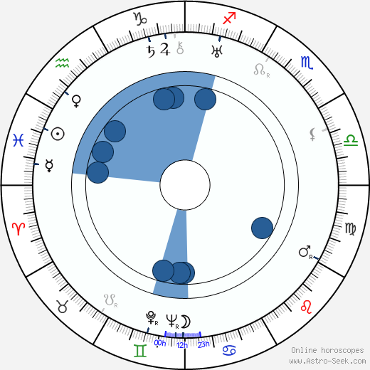 Václav Pecián horoscope, astrology, sign, zodiac, date of birth, instagram