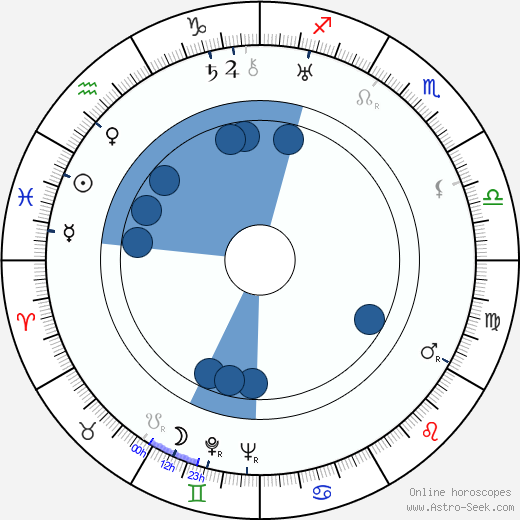 Zeppo Marx wikipedia, horoscope, astrology, instagram