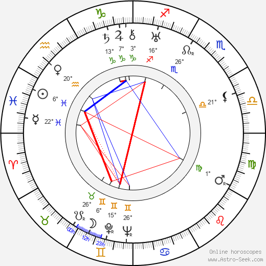 Zeppo Marx birth chart, biography, wikipedia 2024, 2025