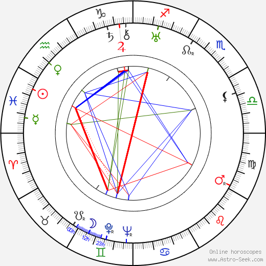 Zeppo Marx birth chart, Zeppo Marx astro natal horoscope, astrology