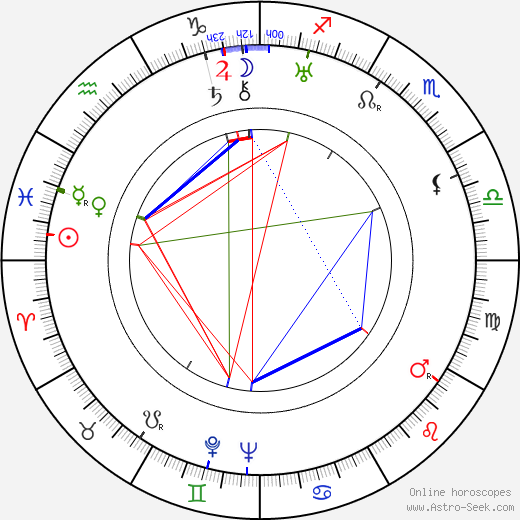 Arno Velecký birth chart, Arno Velecký astro natal horoscope, astrology