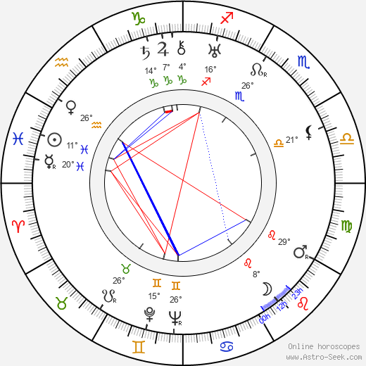 Ben Pivar birth chart, biography, wikipedia 2023, 2024