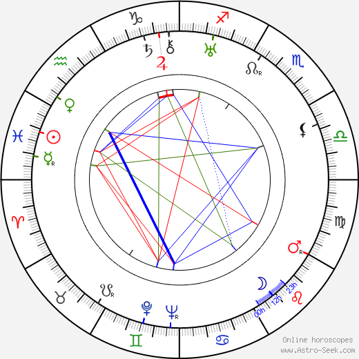 Ben Pivar birth chart, Ben Pivar astro natal horoscope, astrology