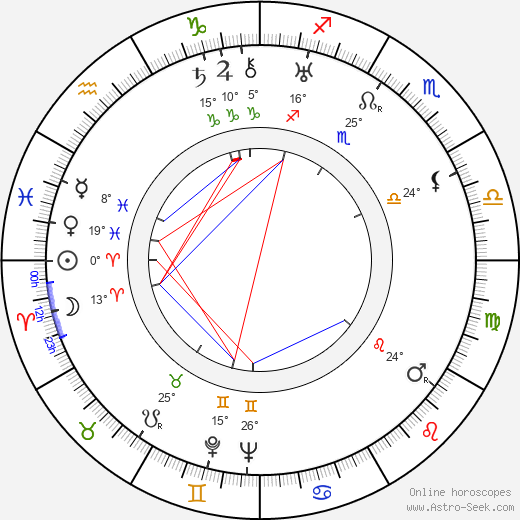 Carmelita Geraghty birth chart, biography, wikipedia 2023, 2024