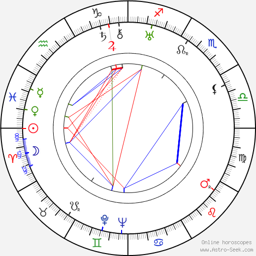 Carmelita Geraghty birth chart, Carmelita Geraghty astro natal horoscope, astrology