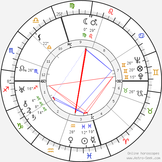 Charles Goren birth chart, biography, wikipedia 2024, 2025