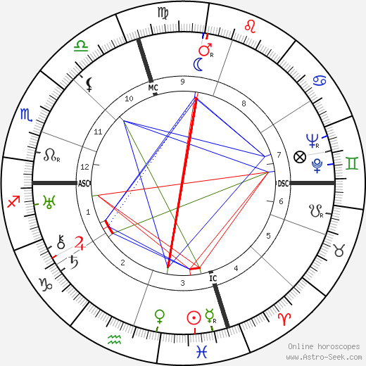 Charles Goren birth chart, Charles Goren astro natal horoscope, astrology